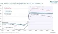 Mortgage Rates Drop Again: What It *Really* Means for Your Refinance
