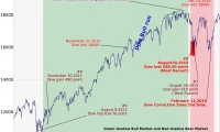Dow Jones Rollercoaster: Futures, Today's Bloodbath, and the Turtle Connection