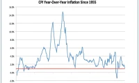 The Latest CPI Report: Breaking Down the Inflation Data and What It Actually Means