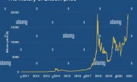 Bitcoin's Price Today: Why the Number Doesn't Matter (and What Actually Does)