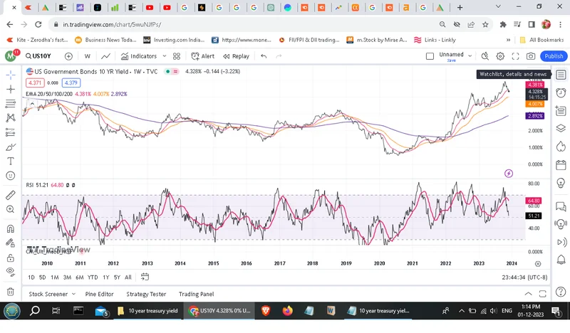 That 10-Year Treasury Number: Why It's Wrecking Your Mortgage Plans