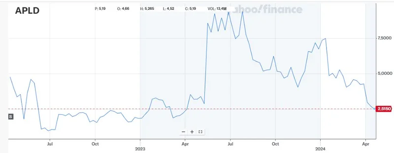 APLD's Stunning Earnings Report: Why It Matters and What Comes Next for AI Infrastructure