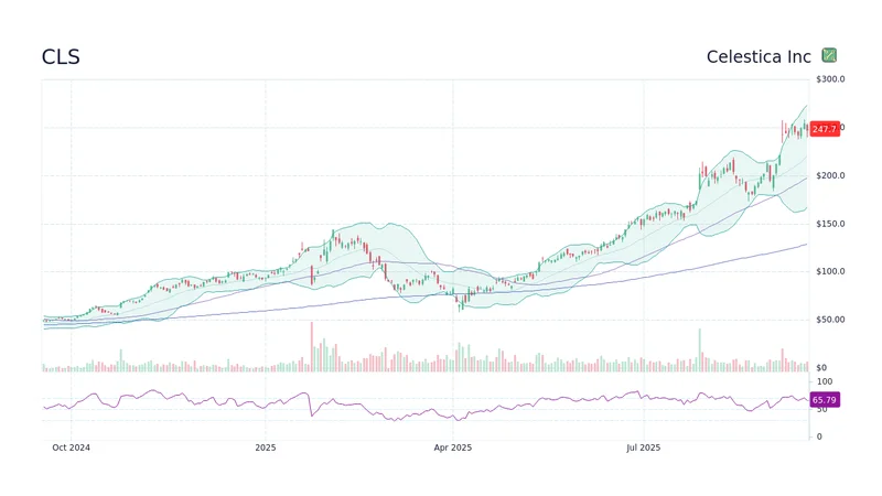 That Ridiculous 206% CLS Stock Jump: What's Behind the Hype and Why It's a Bubble