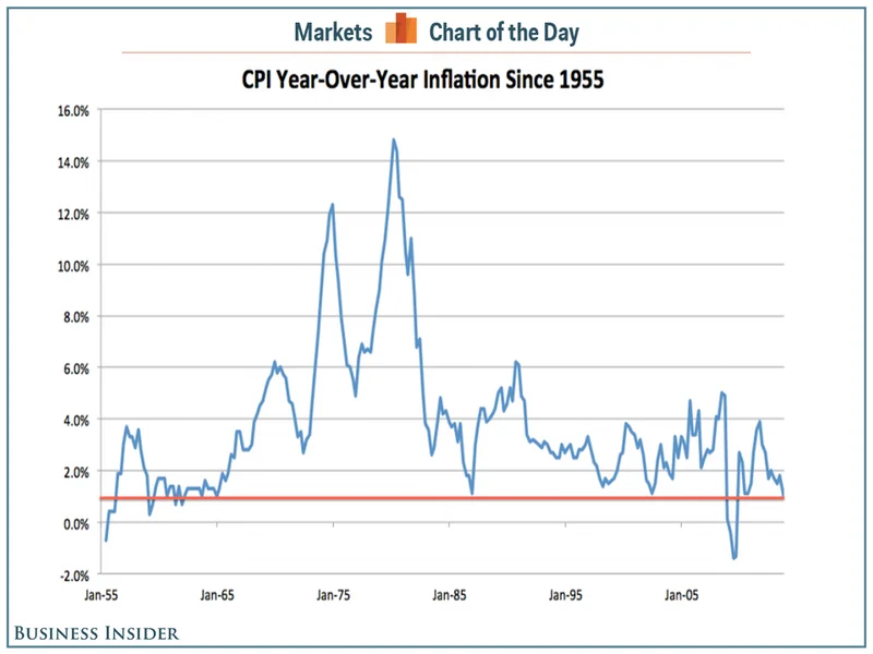 The Latest CPI Report: Breaking Down the Inflation Data and What It Actually Means