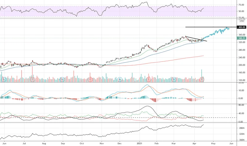 Goldman Sachs Dips Despite an Earnings Beat: The Real Reason It's Down