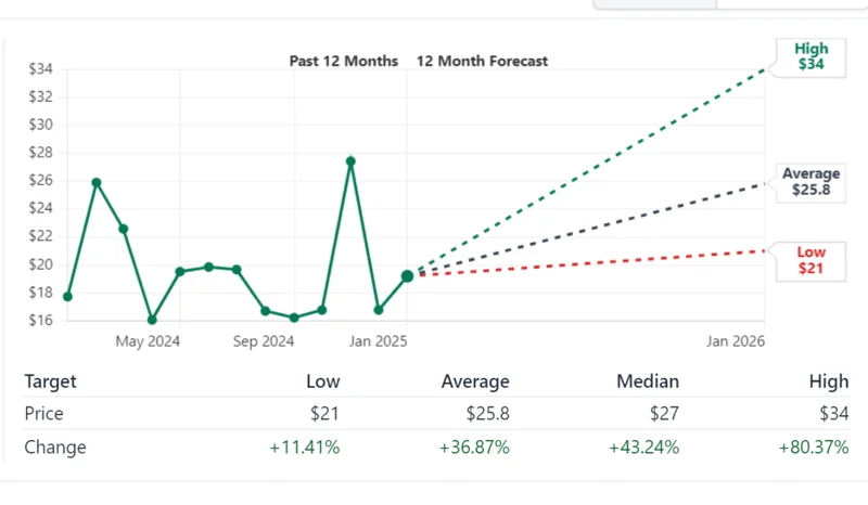 Marathon Digital's $46M Bitcoin Bet: Analyzing the Strategy and What the Numbers Reveal