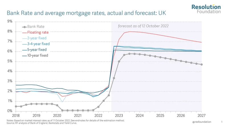 Mortgage Rates Drop Again: What It *Really* Means for Your Refinance