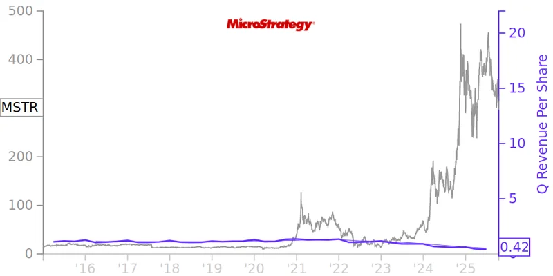 MicroStrategy (MSTR) Stock: Analyzing the Recent Dip and What the Data Suggests