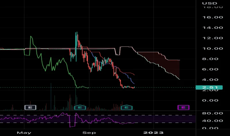 The D-Wave (QBTS) Stock Circus: Is It a Genius Buy or a Total Trap