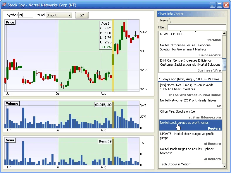 SPY Stock: News, Analysis, and What to Watch