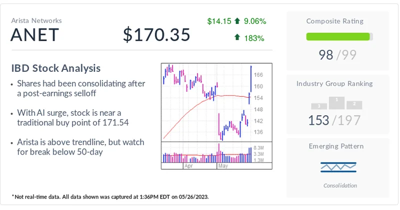 Arista Networks Stock Dive: What Happened and Why It Matters