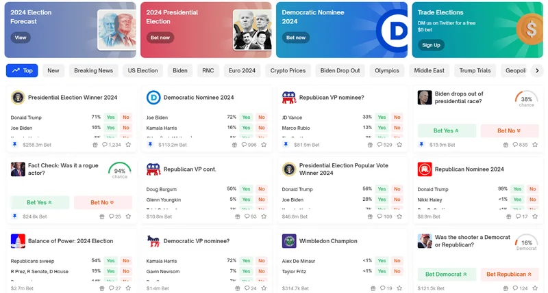 polymarket: What It Is and Why It Matters
