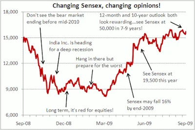Stock Market Wobbles: AI's Dip and Shutdown Uncertainty
