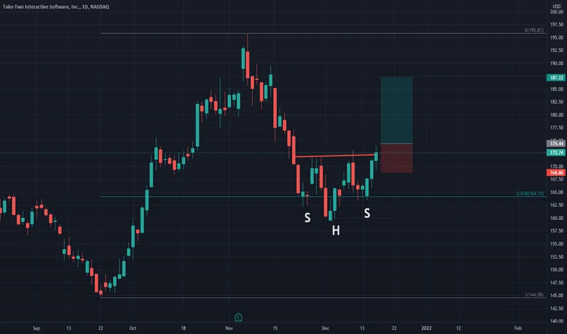 ttwo stock: GTA 6 Delay Overshadows Earnings?